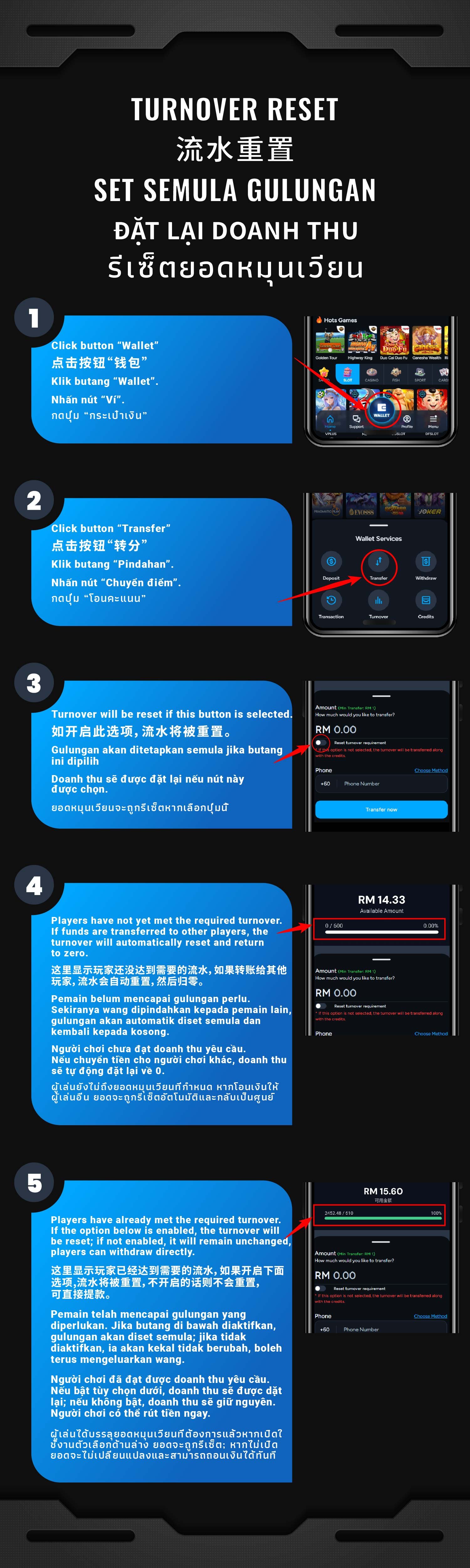 Illustrated step-by-step AiPLAY guide: Turnover Reset